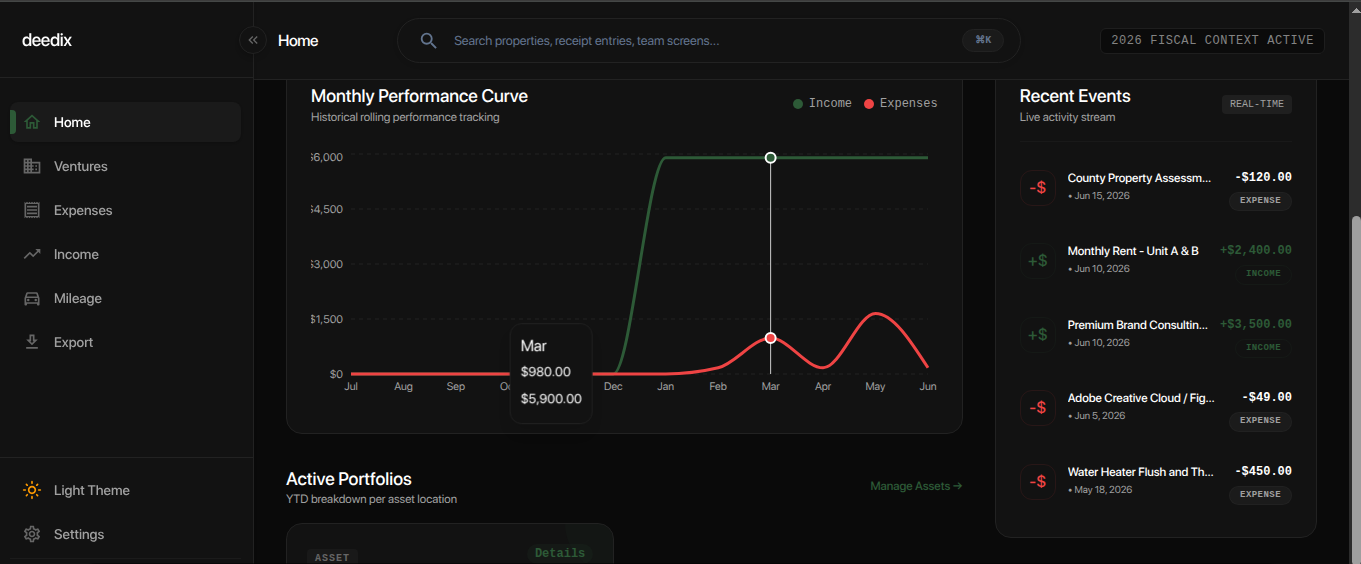 Sales Reports