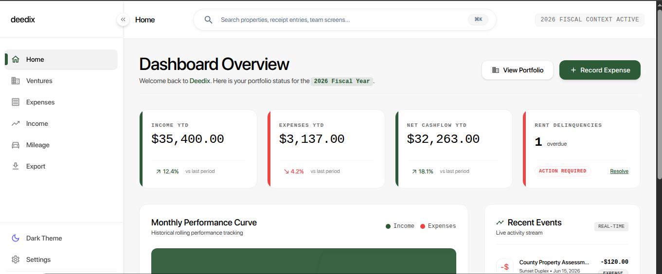 Deedix Dashboard